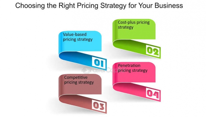 How to choose the right pricing strategy for your small business